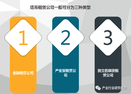 开云电子-开云电子(中国)官方网站
租赁公司三种类型